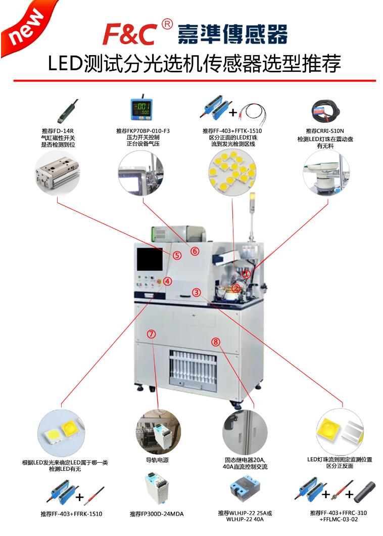 「选型推荐」LED测试分光机传感器应用案例